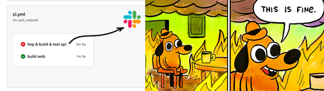 GitHub Actions workflow sending a status notification to Slack